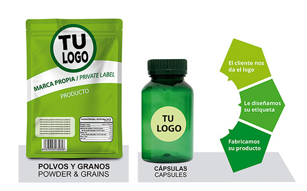 Food supplements & superfoods Private label manufacturing